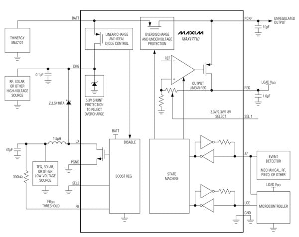Maxim MAX17710G+ Block Diagram